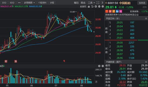 強國必先強軍 聚焦國防軍工，掘金七大高增長潛力軍工股，衛星通信服務引領未來戰場